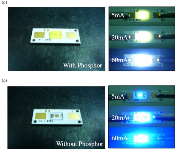The performance requirements for packaging materials of LED lighting